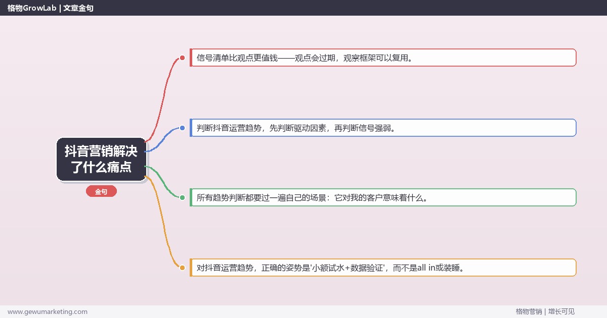 抖音营销解决了什么痛点：趋势研判与应对策略（信号+场景+决策框架）