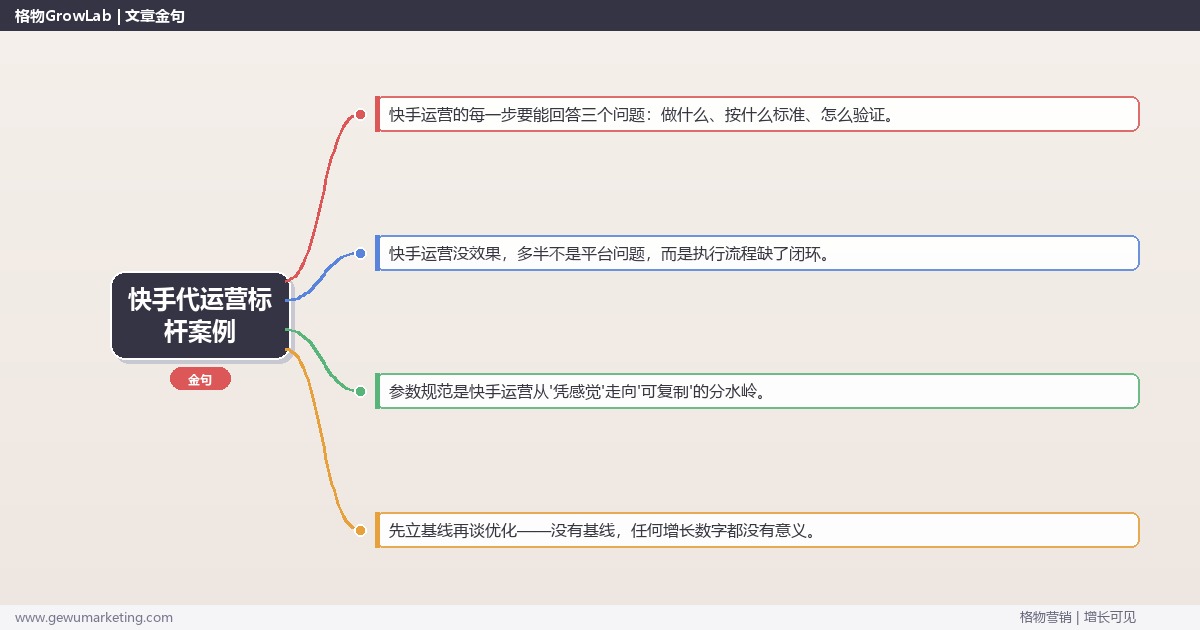 快手代运营标杆案例：从0到1的完整落地执行手册（步骤/参数/工具/排查）