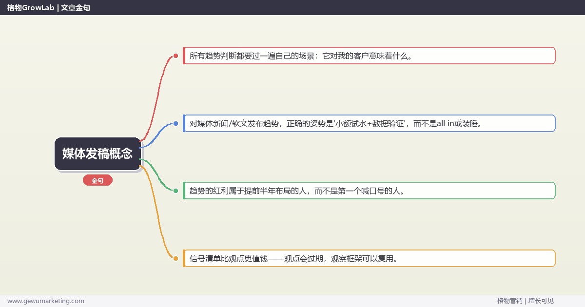 媒体发稿概念：趋势研判与应对策略（信号+场景+决策框架）