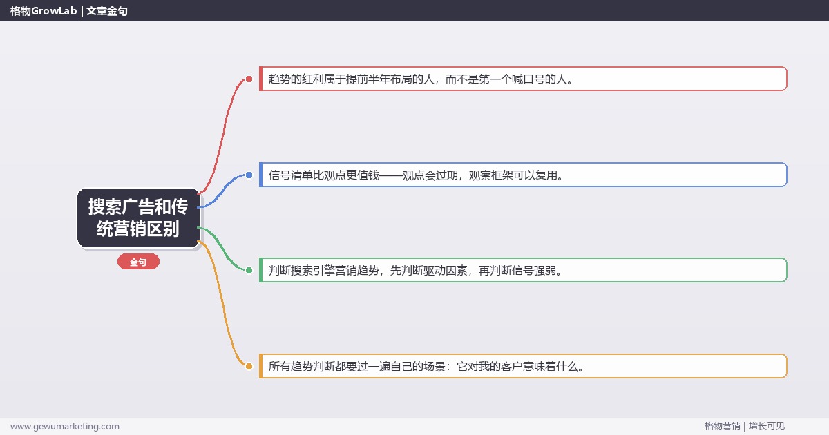 搜索广告和传统营销区别：趋势研判与应对策略（信号+场景+决策框架）