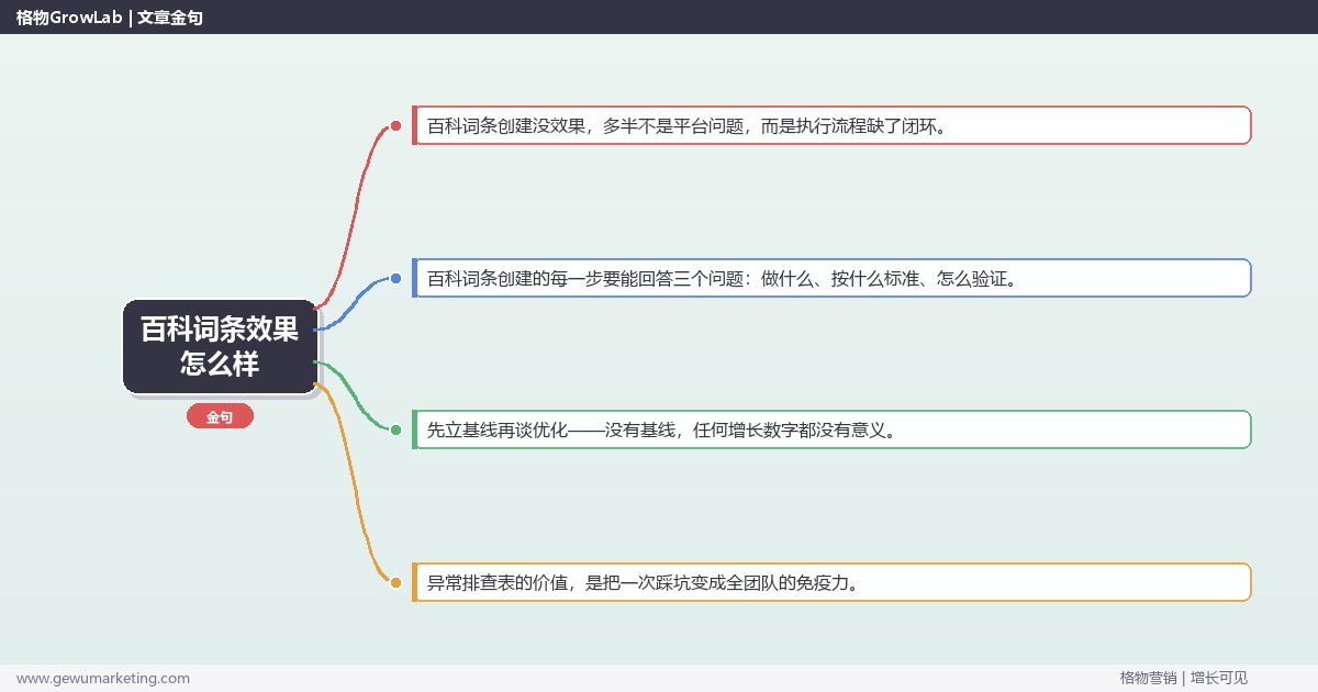 百科词条效果怎么样：从0到1的完整落地执行手册（步骤/参数/工具/排查）