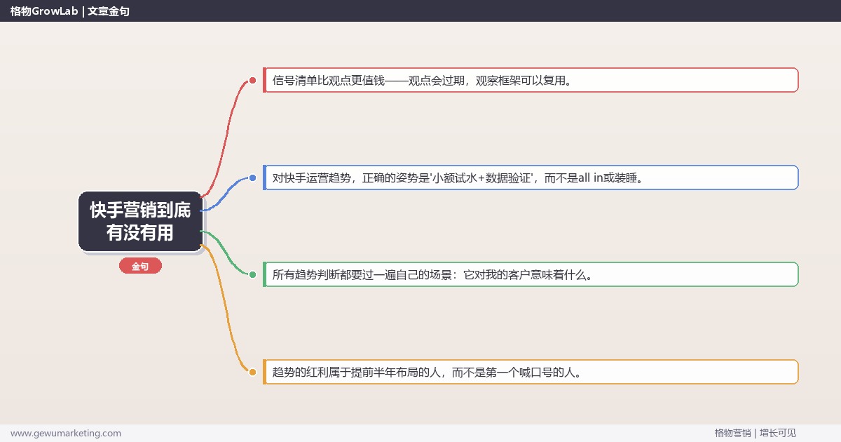 快手营销到底有没有用：趋势研判与应对策略（信号+场景+决策框架）