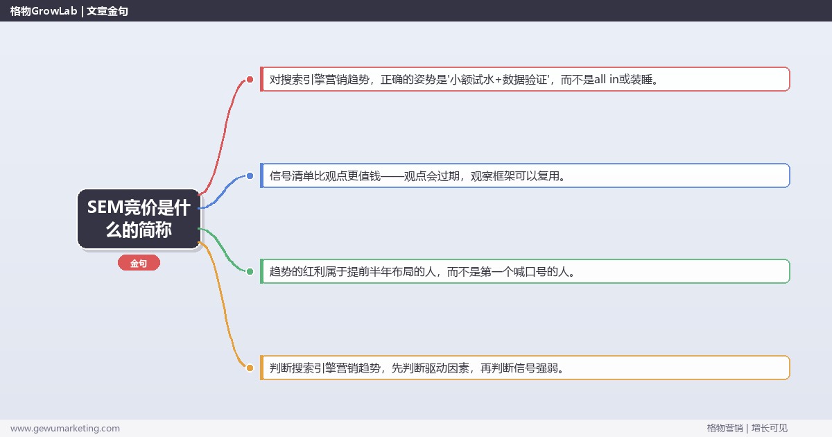 SEM竞价是什么的简称：趋势研判与应对策略（信号+场景+决策框架）