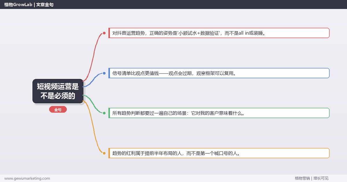 短视频运营是不是必须的：趋势研判与应对策略（信号+场景+决策框架）