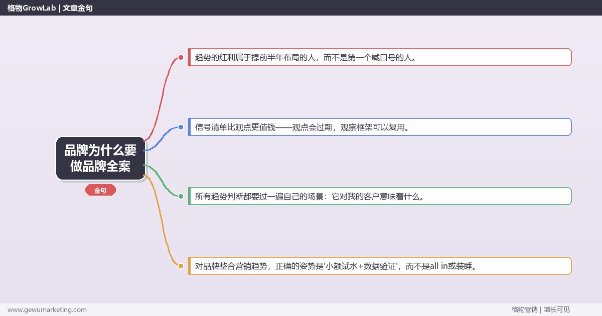 品牌为什么要做品牌全案：趋势研判与应对策略（信号+场景+决策框架）