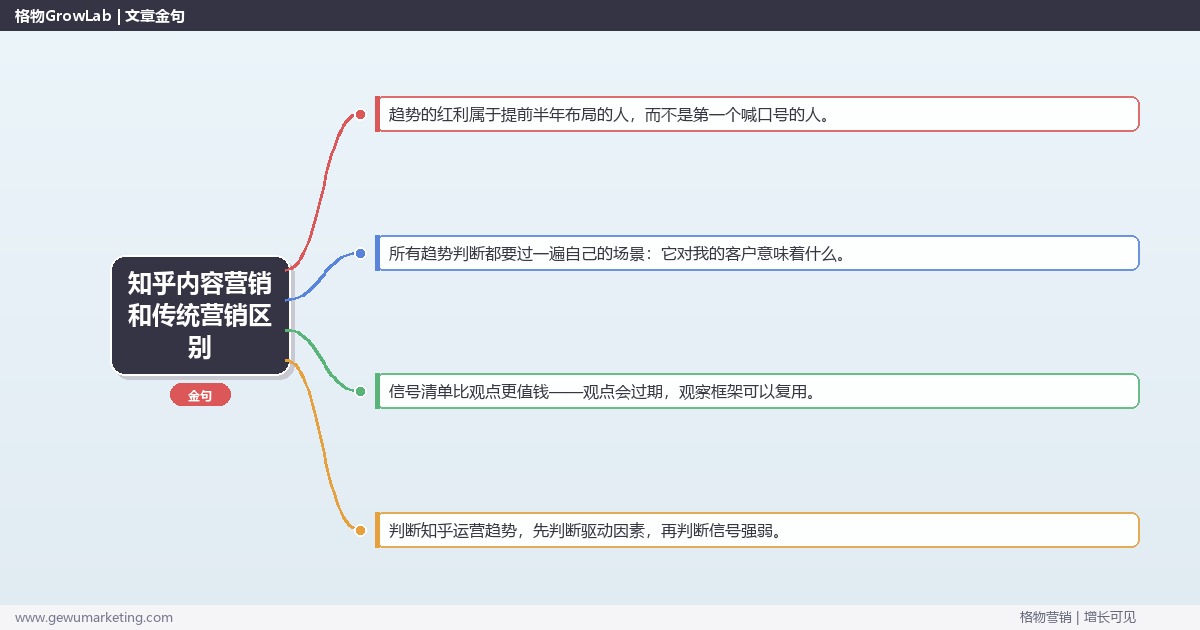 知乎内容营销和传统营销区别：趋势研判与应对策略（信号+场景+决策框架）