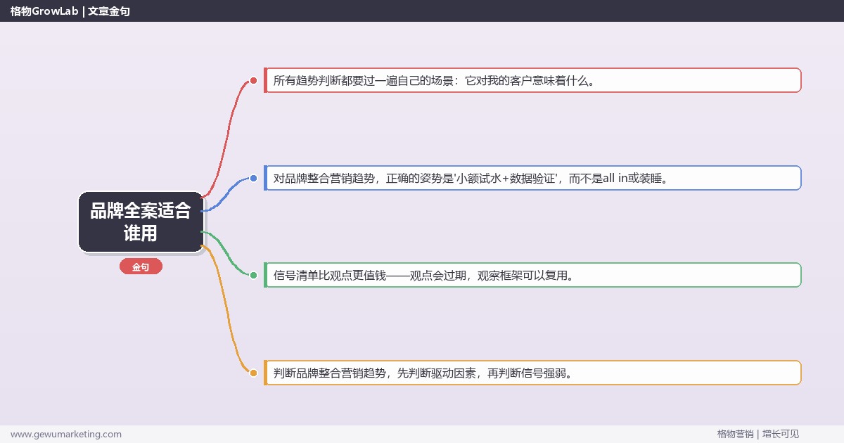 品牌全案适合谁用：趋势研判与应对策略（信号+场景+决策框架）