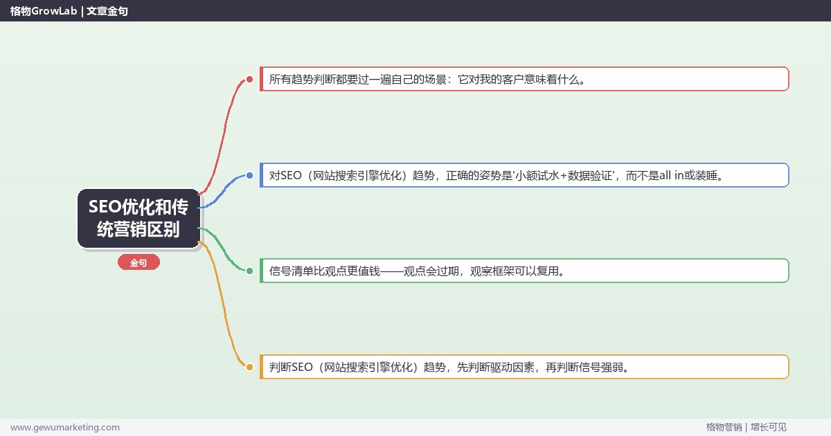 SEO优化和传统营销区别：趋势研判与应对策略（信号+场景+决策框架）