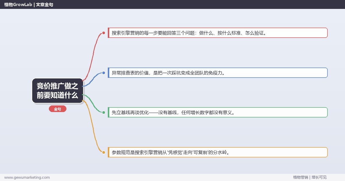 竞价推广做之前要知道什么：从0到1的完整落地执行手册（步骤/参数/工具/排查）