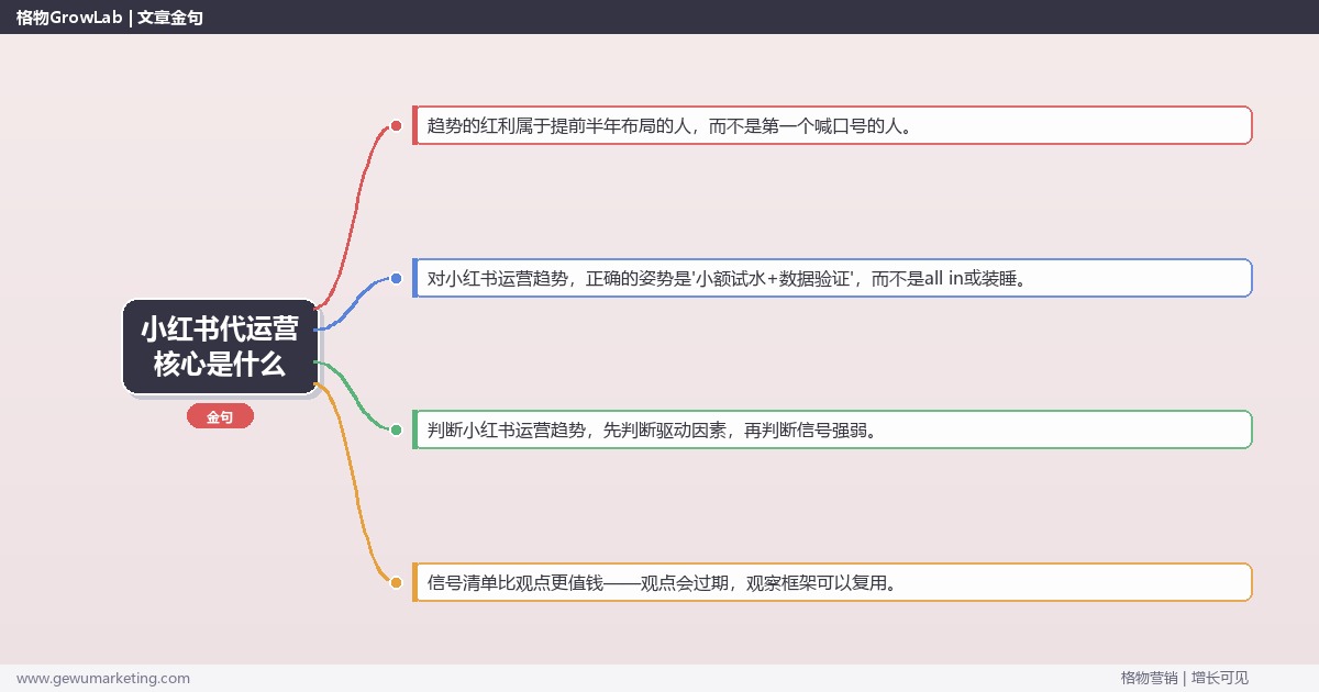 小红书代运营核心是什么：趋势研判与应对策略（信号+场景+决策框架）