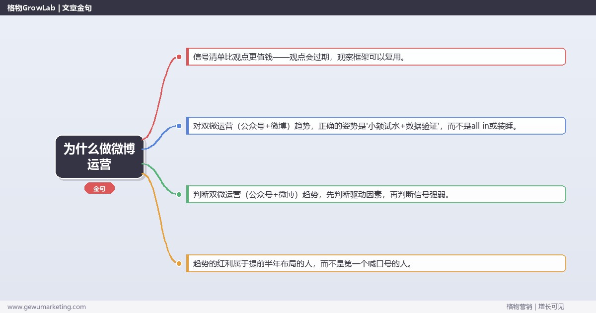 为什么做微博运营：趋势研判与应对策略（信号+场景+决策框架）