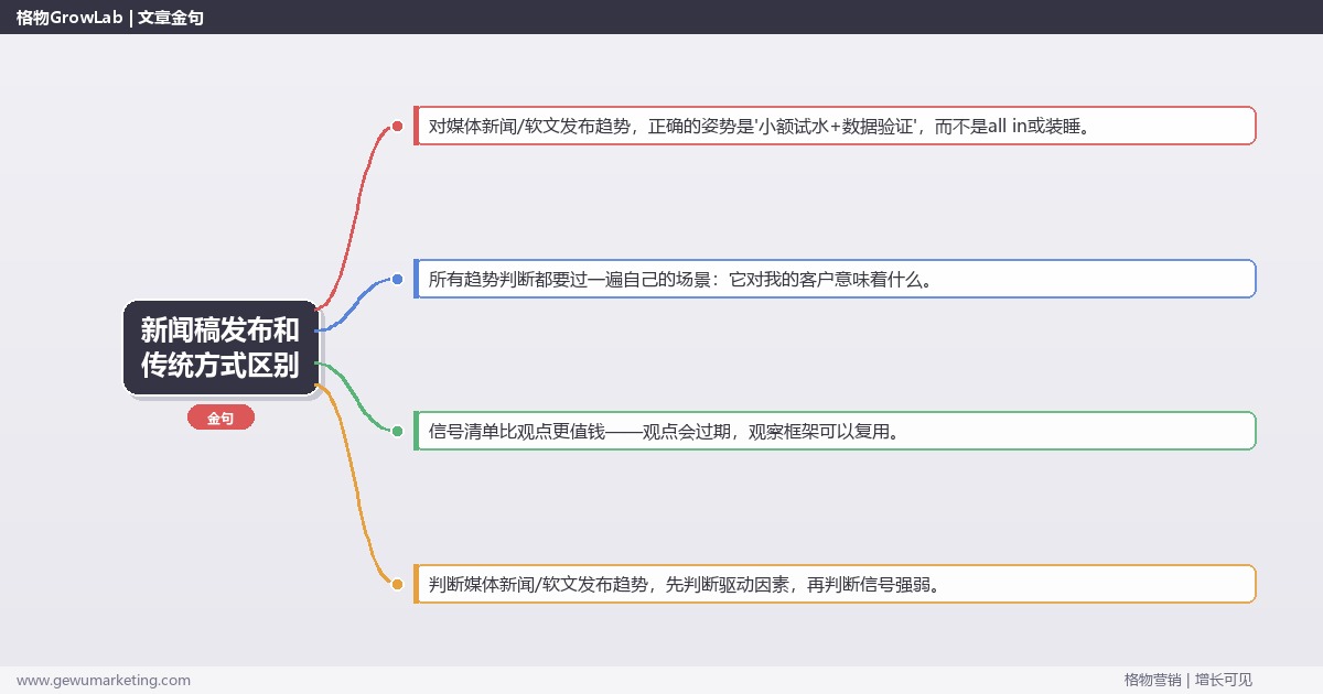新闻稿发布和传统方式区别：趋势研判与应对策略（信号+场景+决策框架）