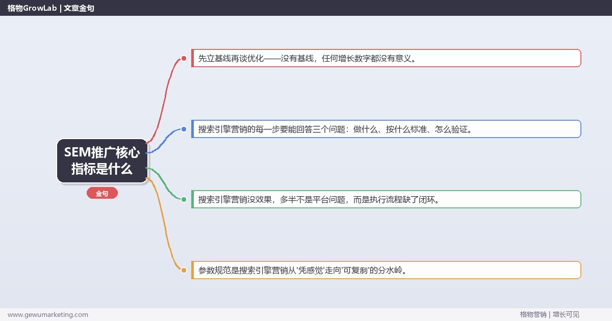 SEM推广核心指标是什么：从0到1的完整落地执行手册（步骤/参数/工具/排查）