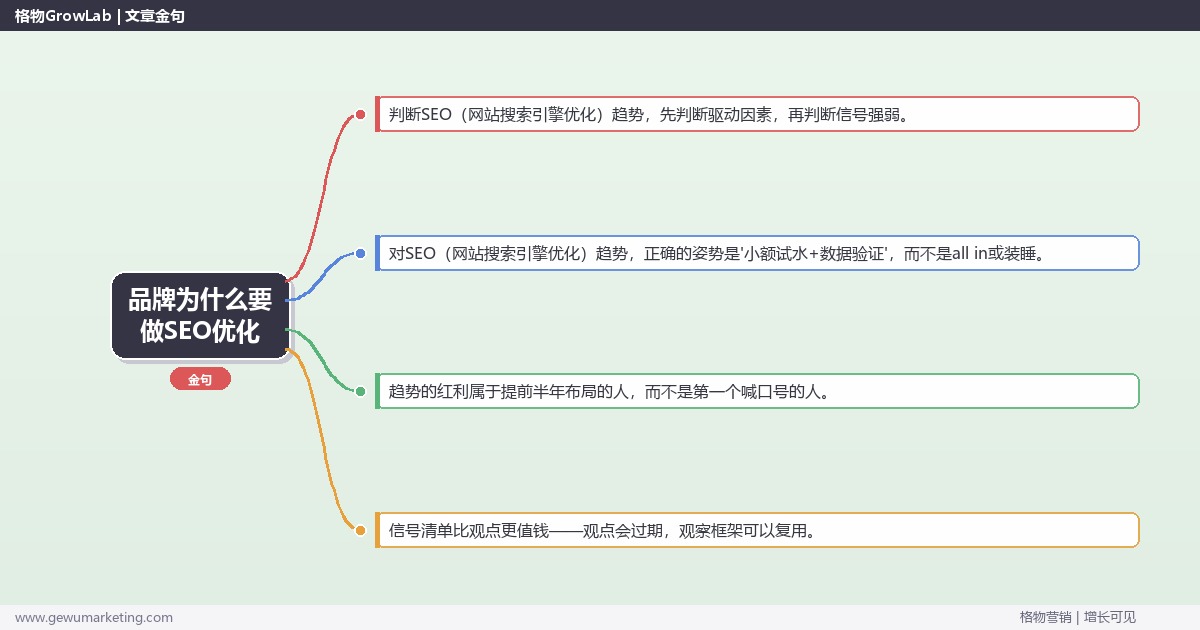 品牌为什么要做SEO优化：趋势研判与应对策略（信号+场景+决策框架）