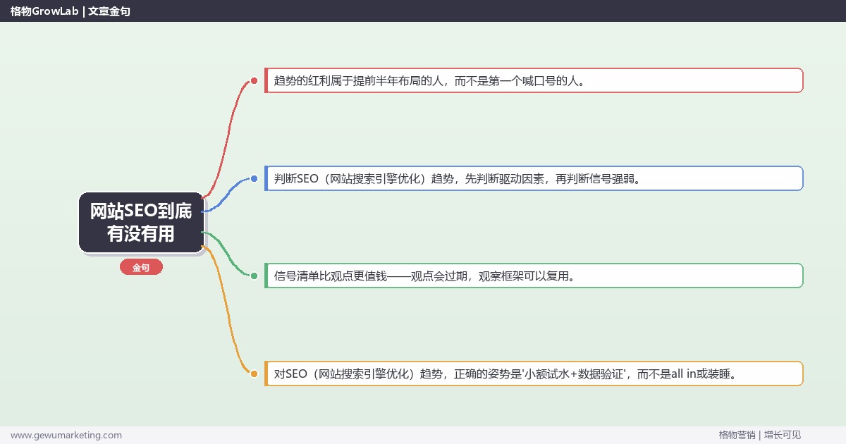 网站SEO到底有没有用：趋势研判与应对策略（信号+场景+决策框架）