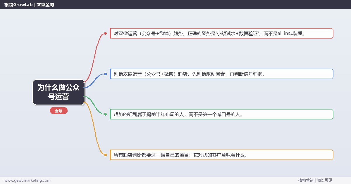 为什么做公众号运营：趋势研判与应对策略（信号+场景+决策框架）