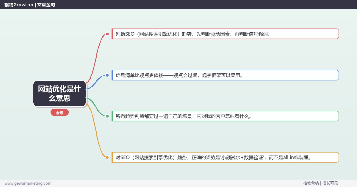 网站优化是什么意思：趋势研判与应对策略（信号+场景+决策框架）