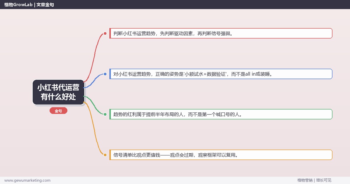 小红书代运营有什么好处：趋势研判与应对策略（信号+场景+决策框架）