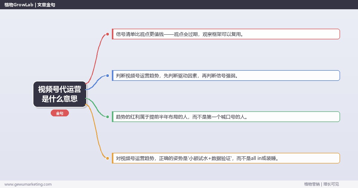 视频号代运营是什么意思：趋势研判与应对策略（信号+场景+决策框架）