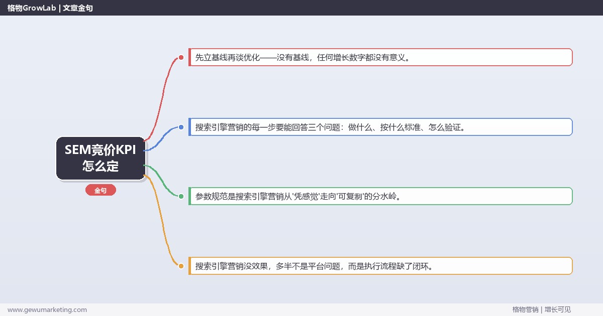 SEM竞价KPI怎么定：从0到1的完整落地执行手册（步骤/参数/工具/排查）