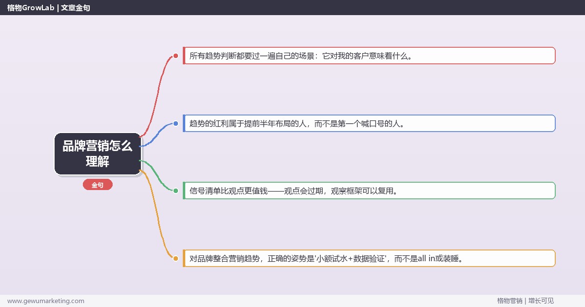 品牌营销怎么理解：趋势研判与应对策略（信号+场景+决策框架）