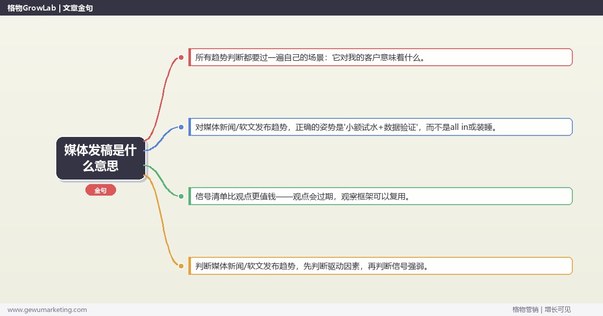 媒体发稿是什么意思：趋势研判与应对策略（信号+场景+决策框架）