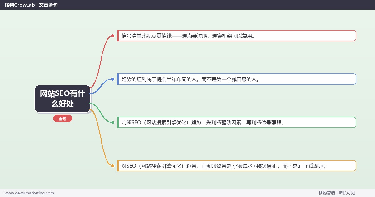 网站SEO有什么好处：趋势研判与应对策略（信号+场景+决策框架）