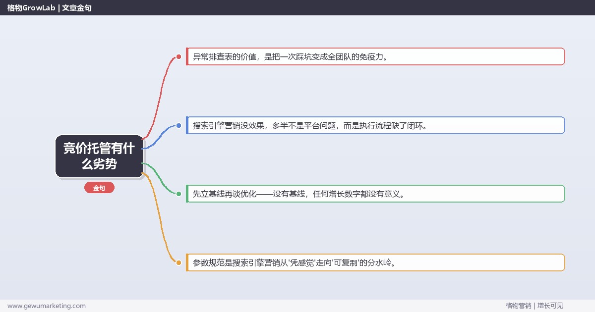 竞价托管有什么劣势：从0到1的完整落地执行手册（步骤/参数/工具/排查）