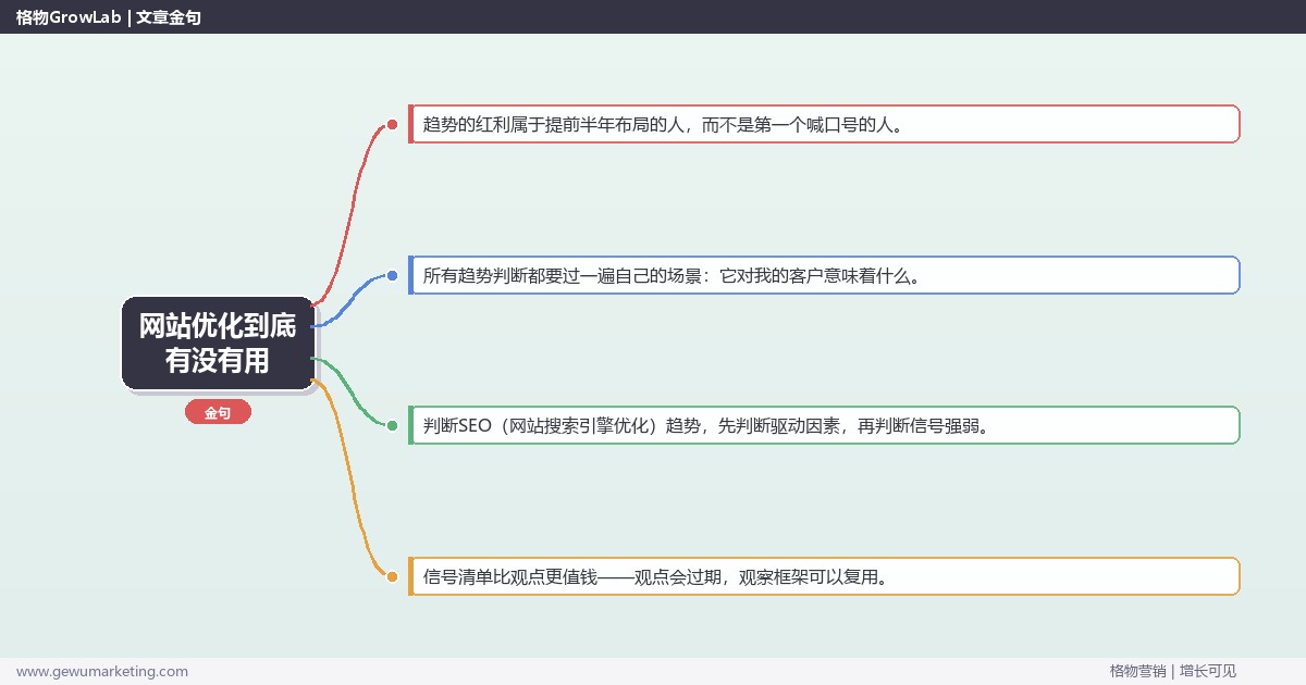 网站优化到底有没有用：趋势研判与应对策略（信号+场景+决策框架）