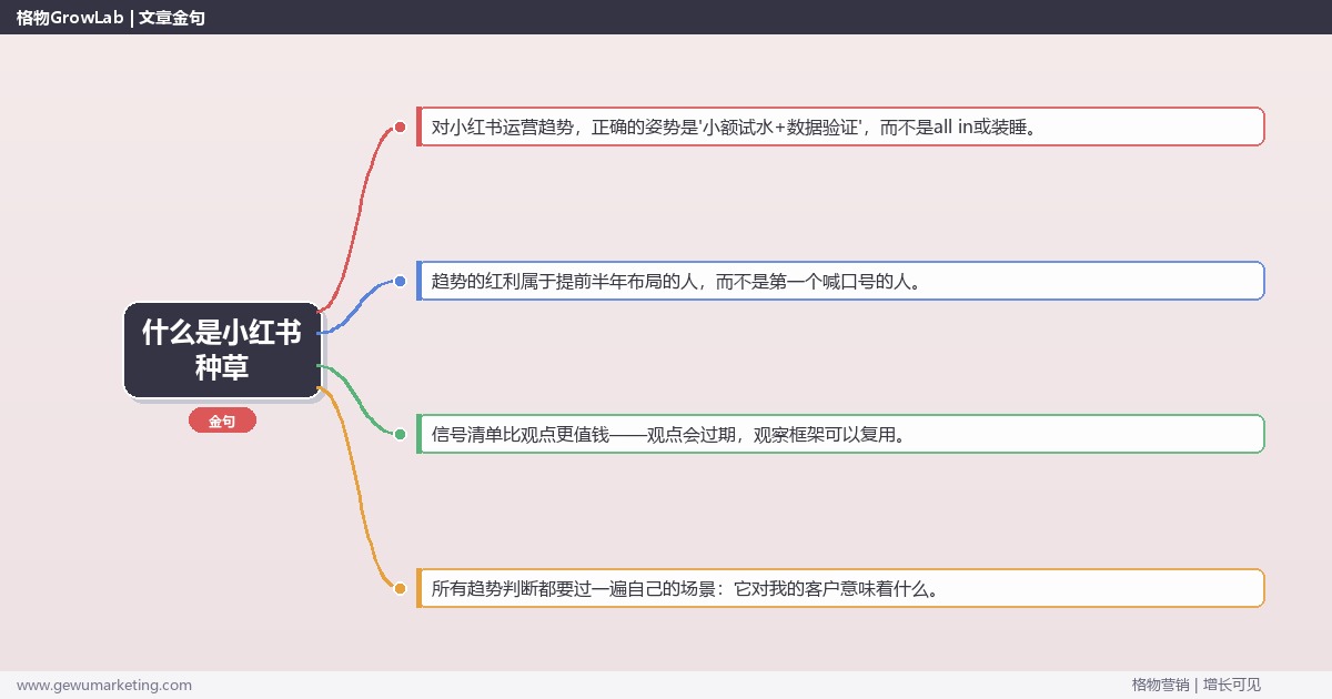 什么是小红书种草：趋势研判与应对策略（信号+场景+决策框架）