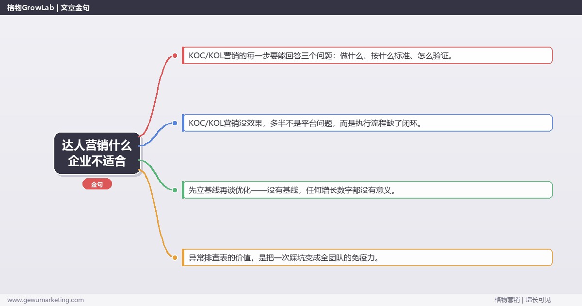 达人营销什么企业不适合：从0到1的完整落地执行手册（步骤/参数/工具/排查）
