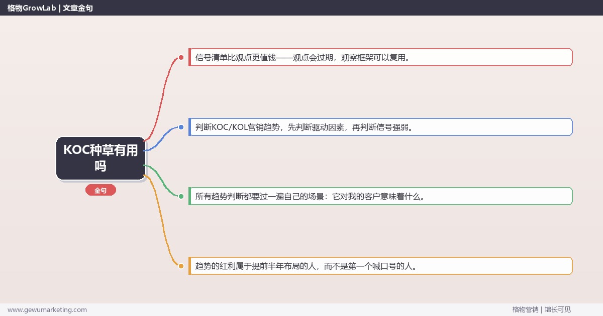 KOC种草有用吗：趋势研判与应对策略（信号+场景+决策框架）