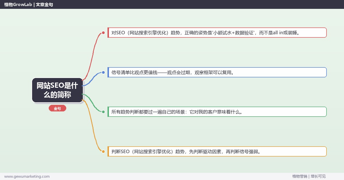 网站SEO是什么的简称：趋势研判与应对策略（信号+场景+决策框架）