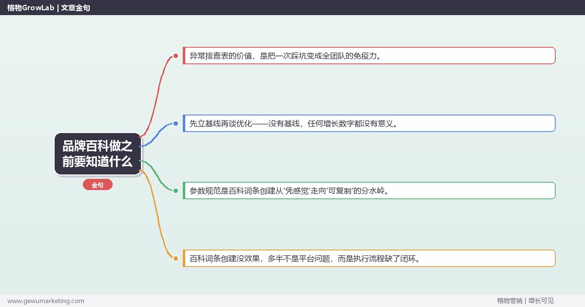 品牌百科做之前要知道什么：从0到1的完整落地执行手册（步骤/参数/工具/排查）
