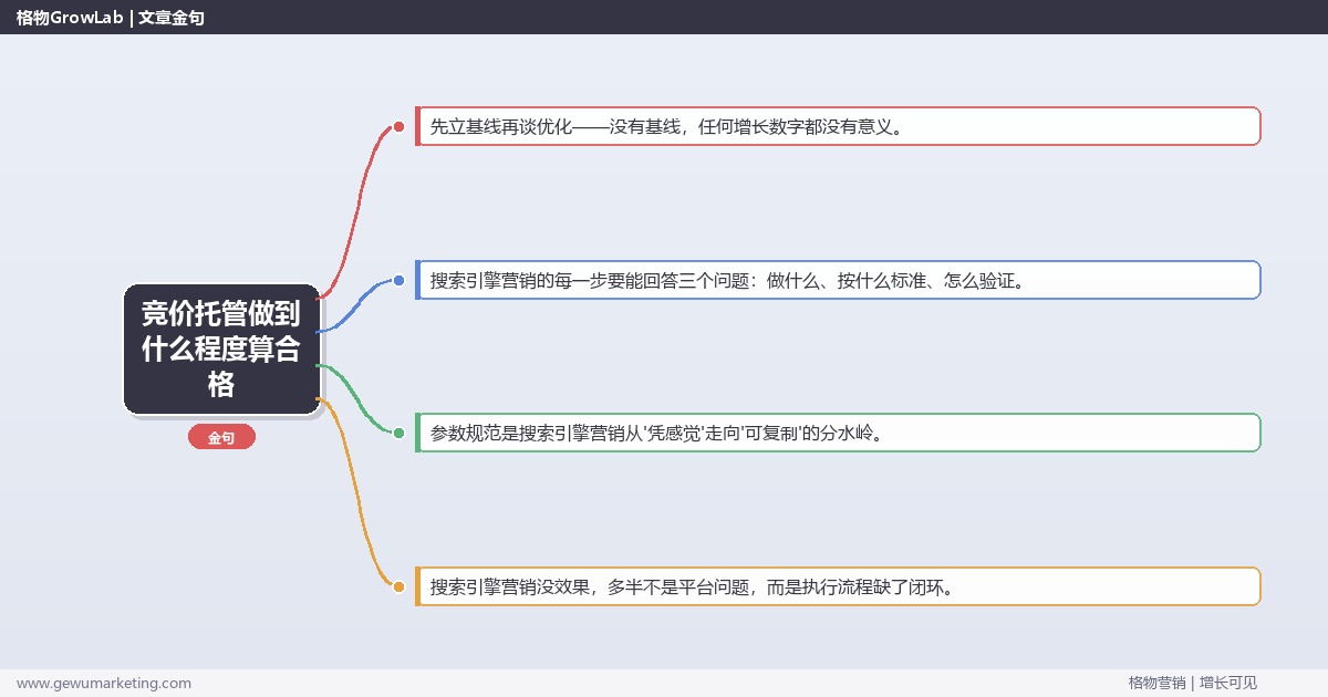 竞价托管做到什么程度算合格：从0到1的完整落地执行手册（步骤/参数/工具/排查）