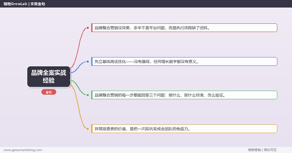 品牌全案实战经验：从0到1的完整落地执行手册（步骤/参数/工具/排查）