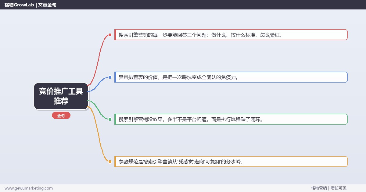 竞价推广工具推荐：从0到1的完整落地执行手册（步骤/参数/工具/排查）