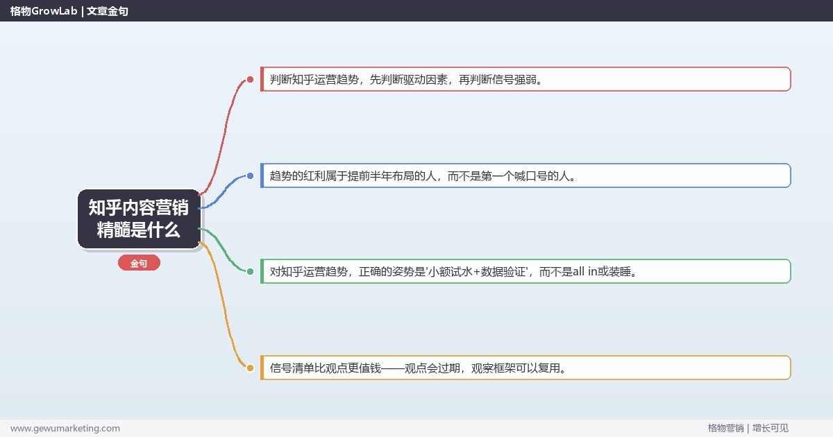 知乎内容营销精髓是什么：趋势研判与应对策略（信号+场景+决策框架）