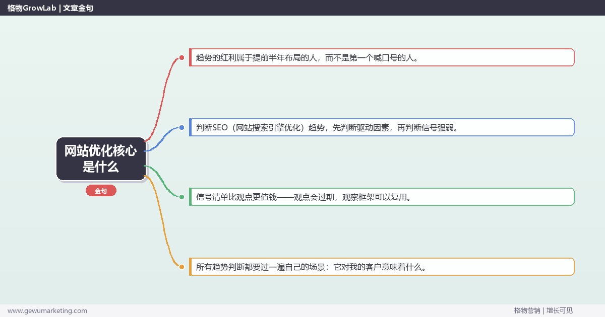 网站优化核心是什么：趋势研判与应对策略（信号+场景+决策框架）