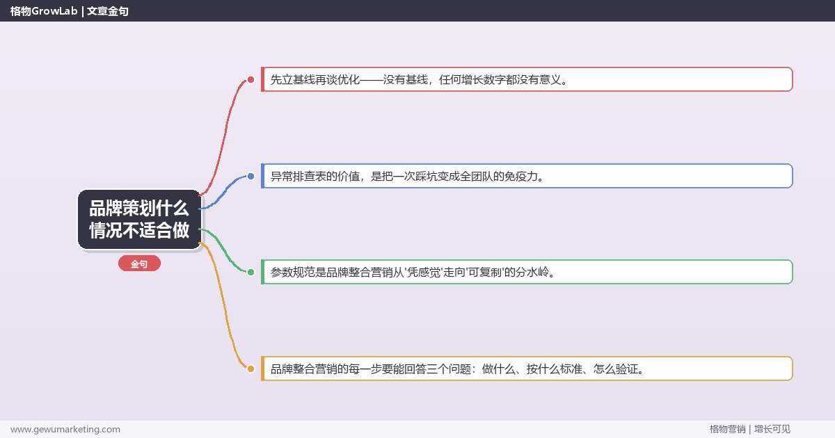 品牌策划什么情况不适合做：从0到1的完整落地执行手册（步骤/参数/工具/排查）
