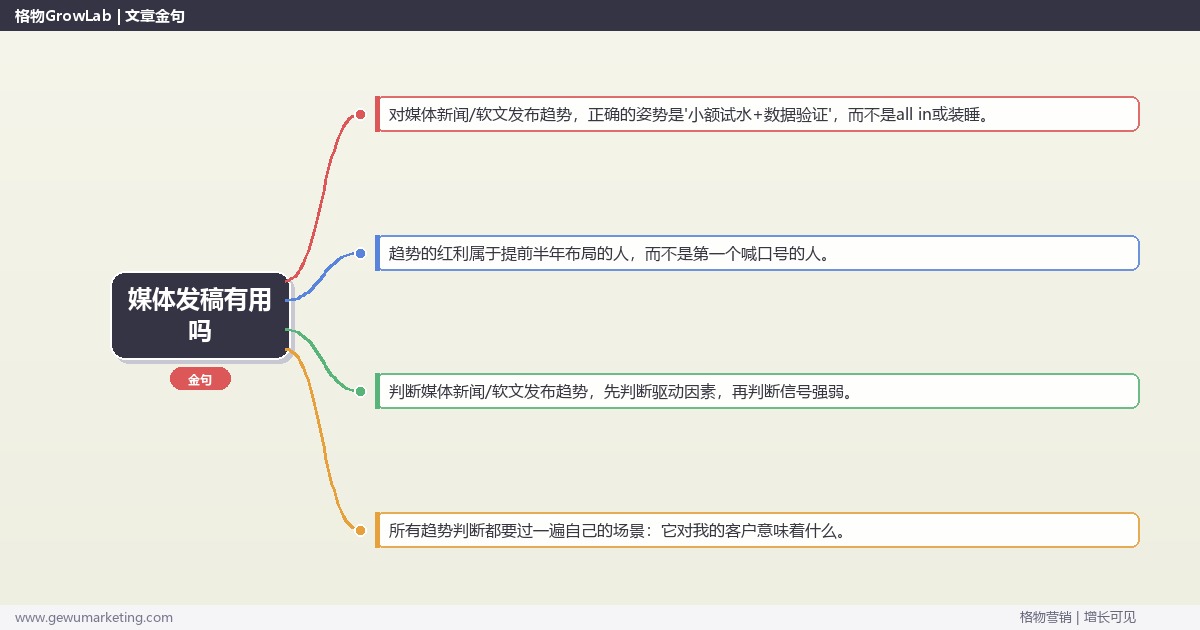 媒体发稿有用吗：趋势研判与应对策略（信号+场景+决策框架）