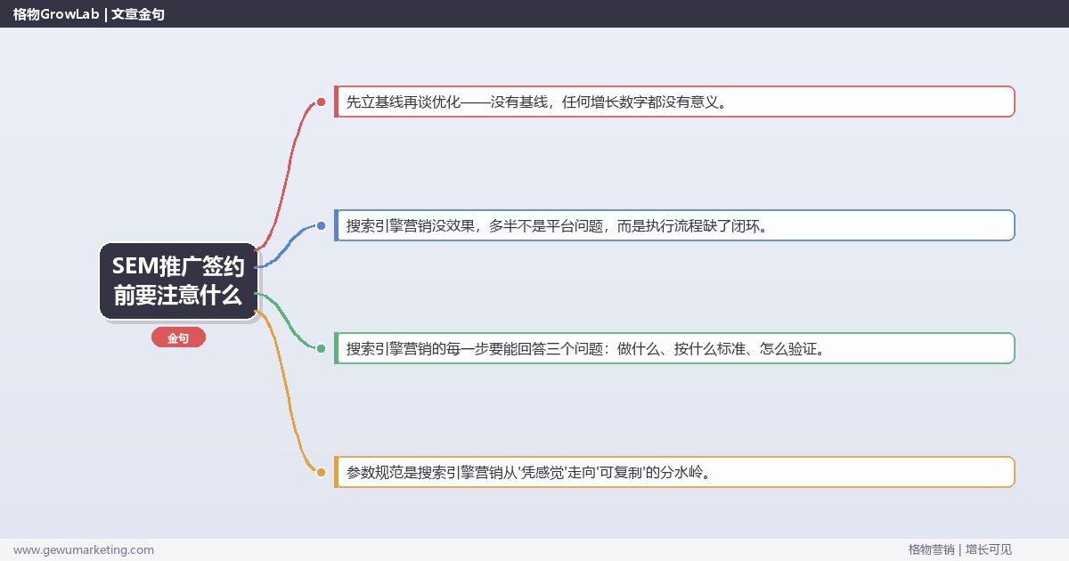 SEM推广签约前要注意什么：从0到1的完整落地执行手册（步骤/参数/工具/排查）