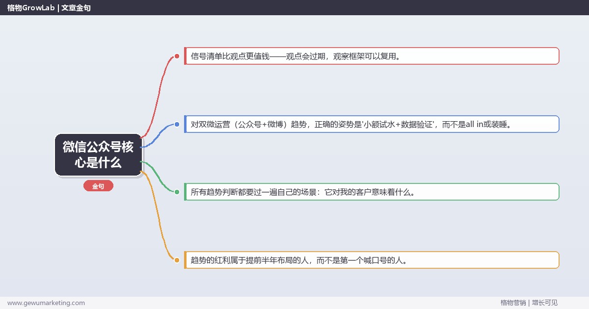 微信公众号核心是什么：趋势研判与应对策略（信号+场景+决策框架）