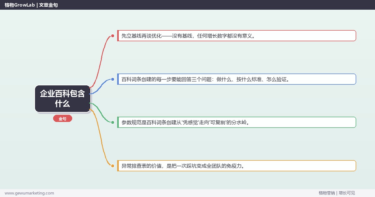 企业百科包含什么：从0到1的完整落地执行手册（步骤/参数/工具/排查）