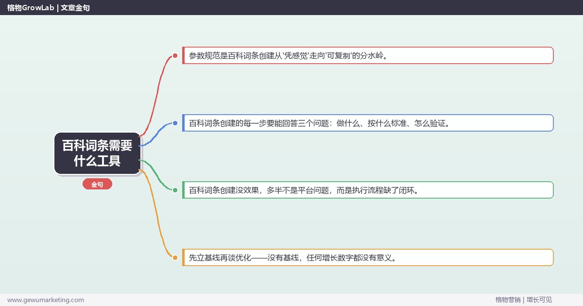 百科词条需要什么工具：从0到1的完整落地执行手册（步骤/参数/工具/排查）