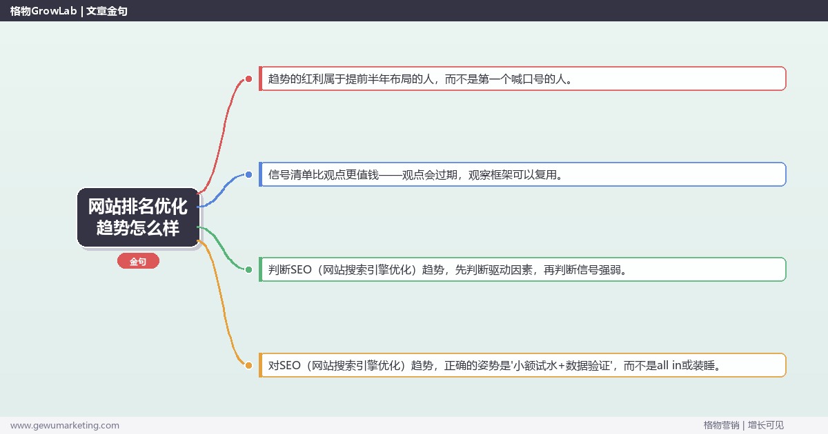 网站排名优化趋势怎么样：趋势研判与应对策略（信号+场景+决策框架）