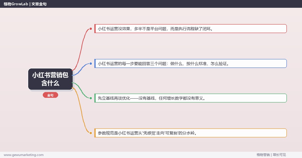 小红书营销包含什么：从0到1的完整落地执行手册（步骤/参数/工具/排查）