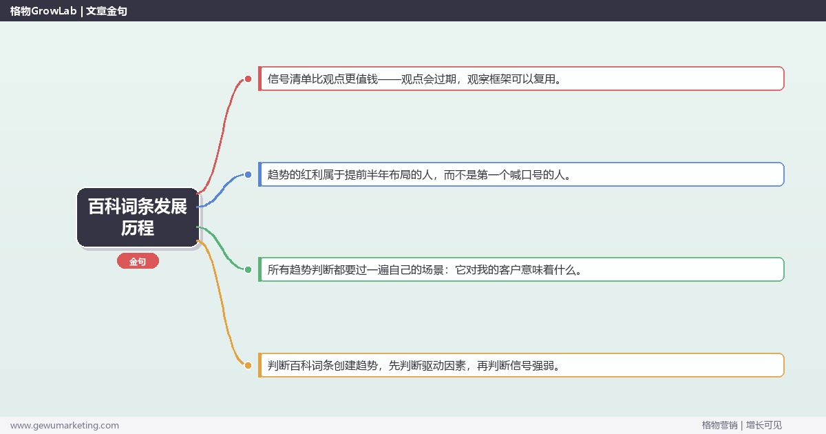 百科词条发展历程：趋势研判与应对策略（信号+场景+决策框架）