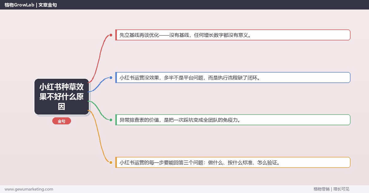 小红书种草效果不好什么原因：从0到1的完整落地执行手册（步骤/参数/工具/排查）