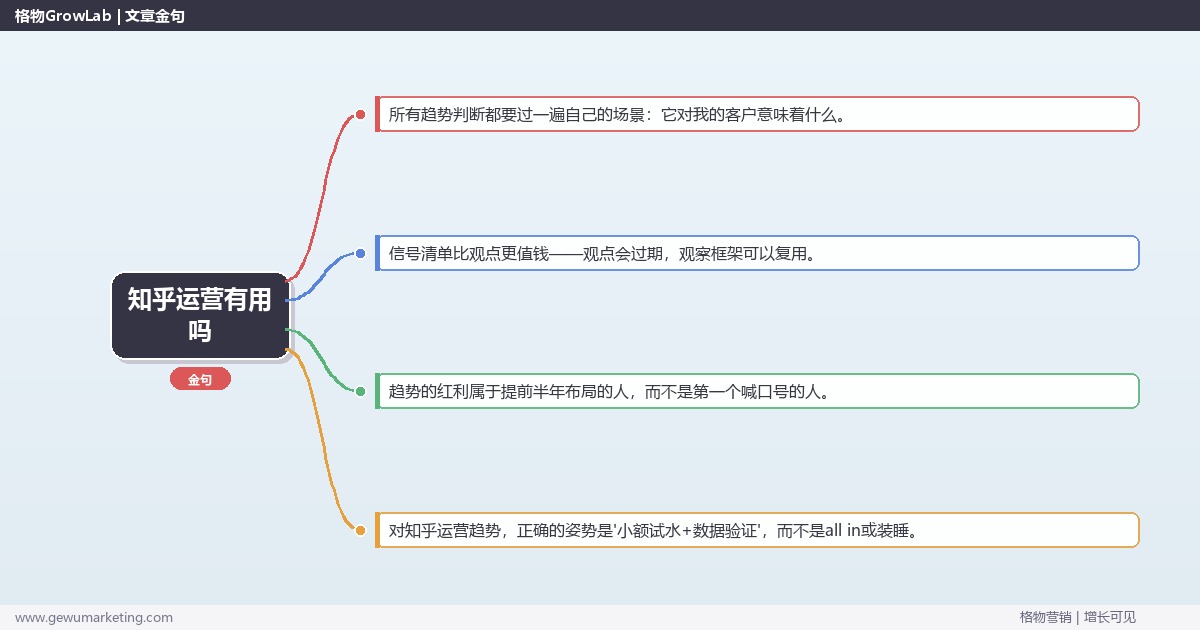 知乎运营有用吗：趋势研判与应对策略（信号+场景+决策框架）